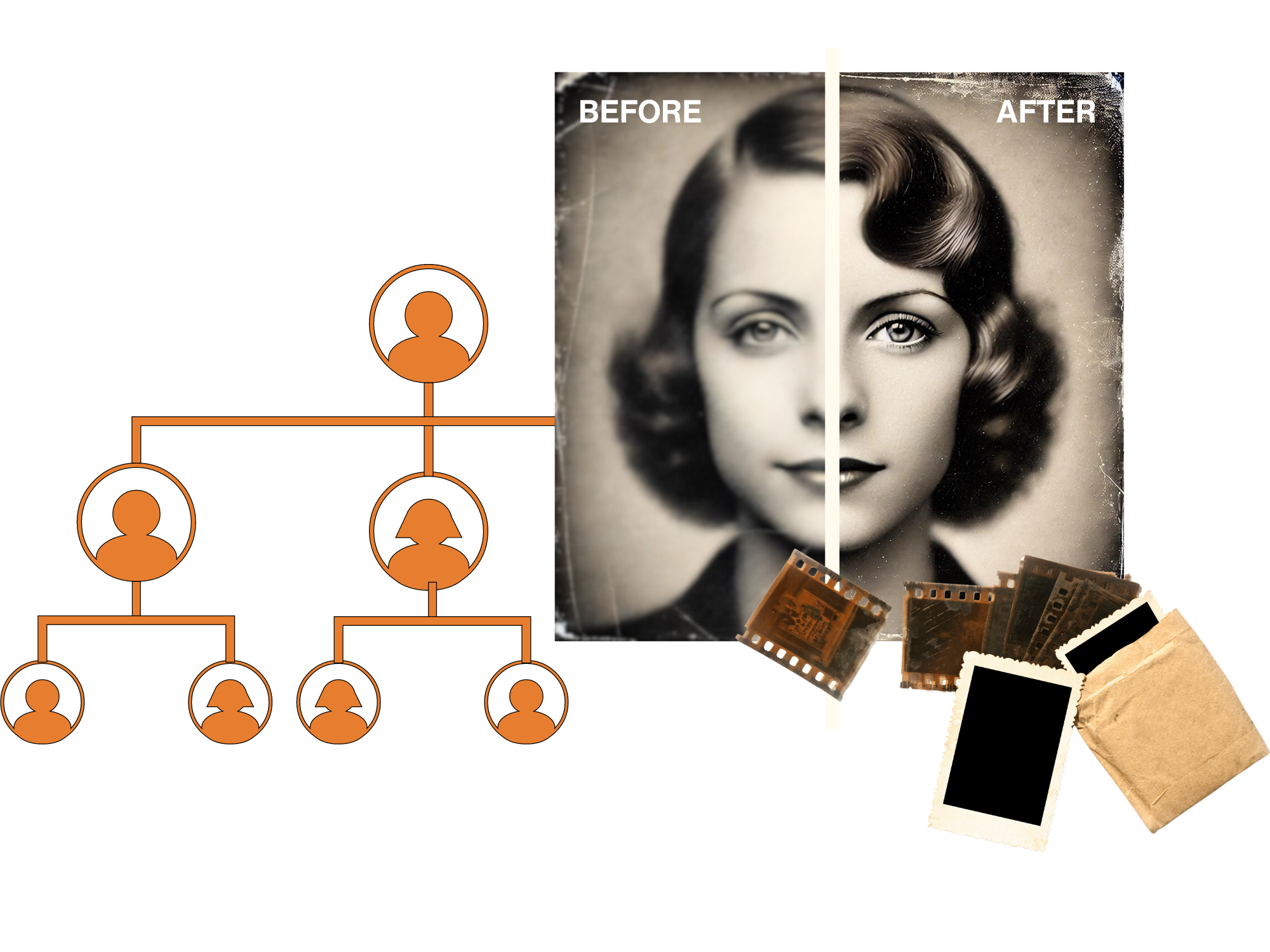 myheritage