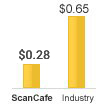 price comparison