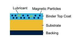 anatomy of a video tape