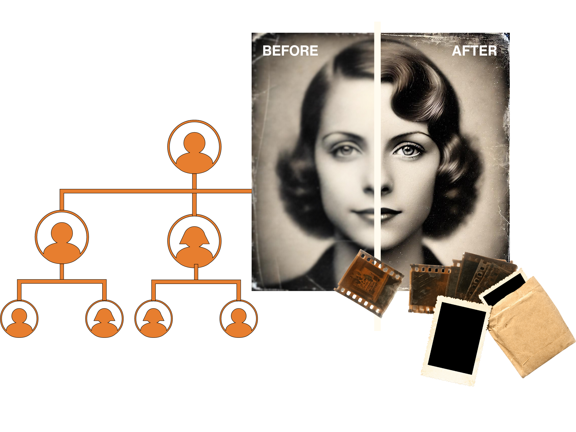 myheritage
